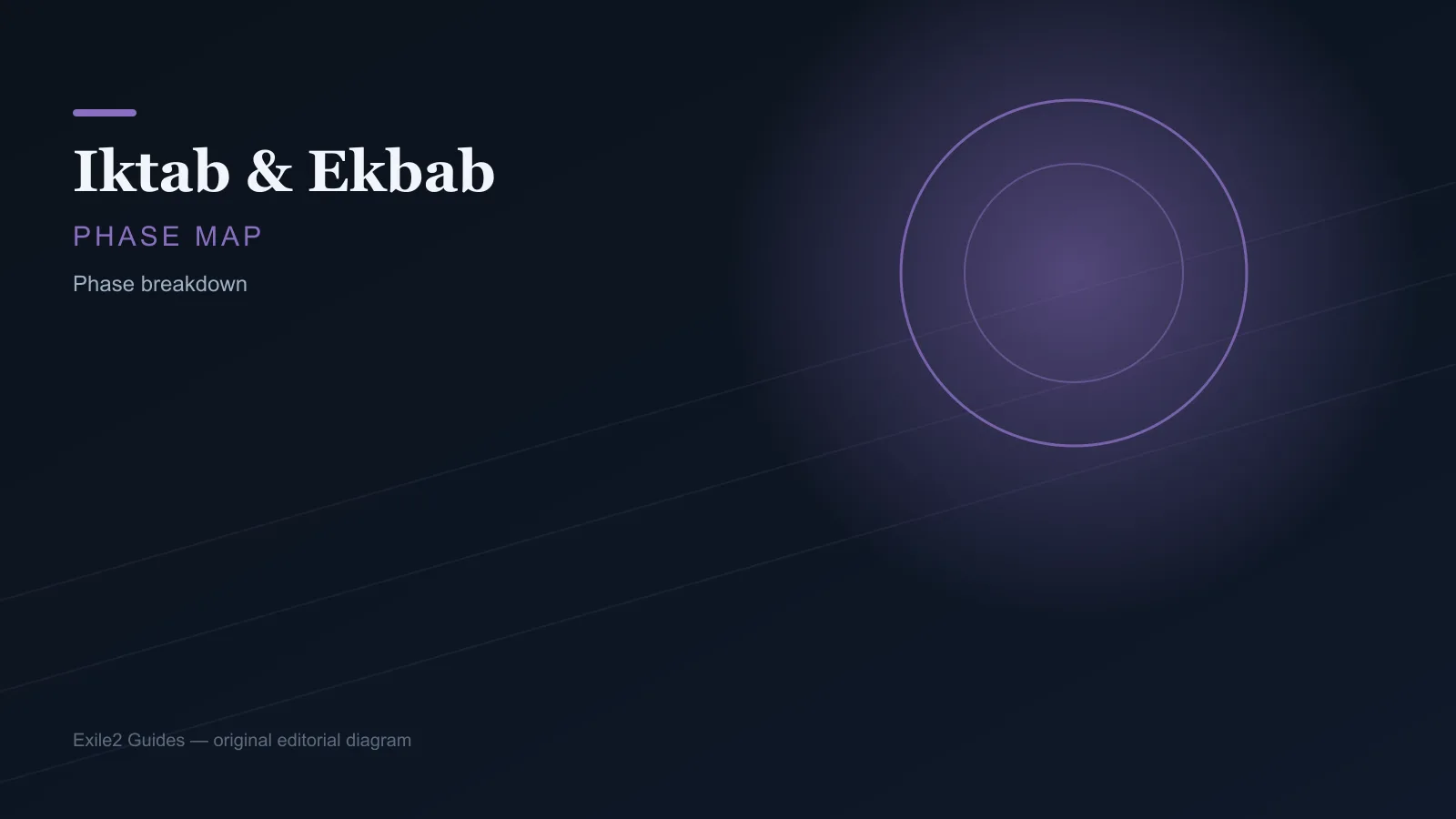 скриншот фазы iktab-and-ekbab