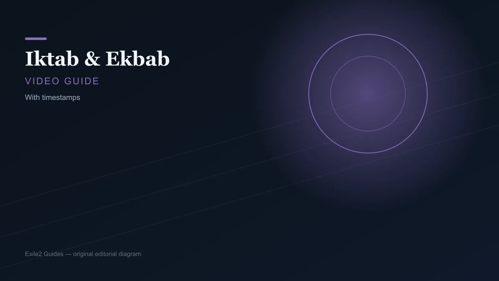 обложка видео iktab-and-ekbab
