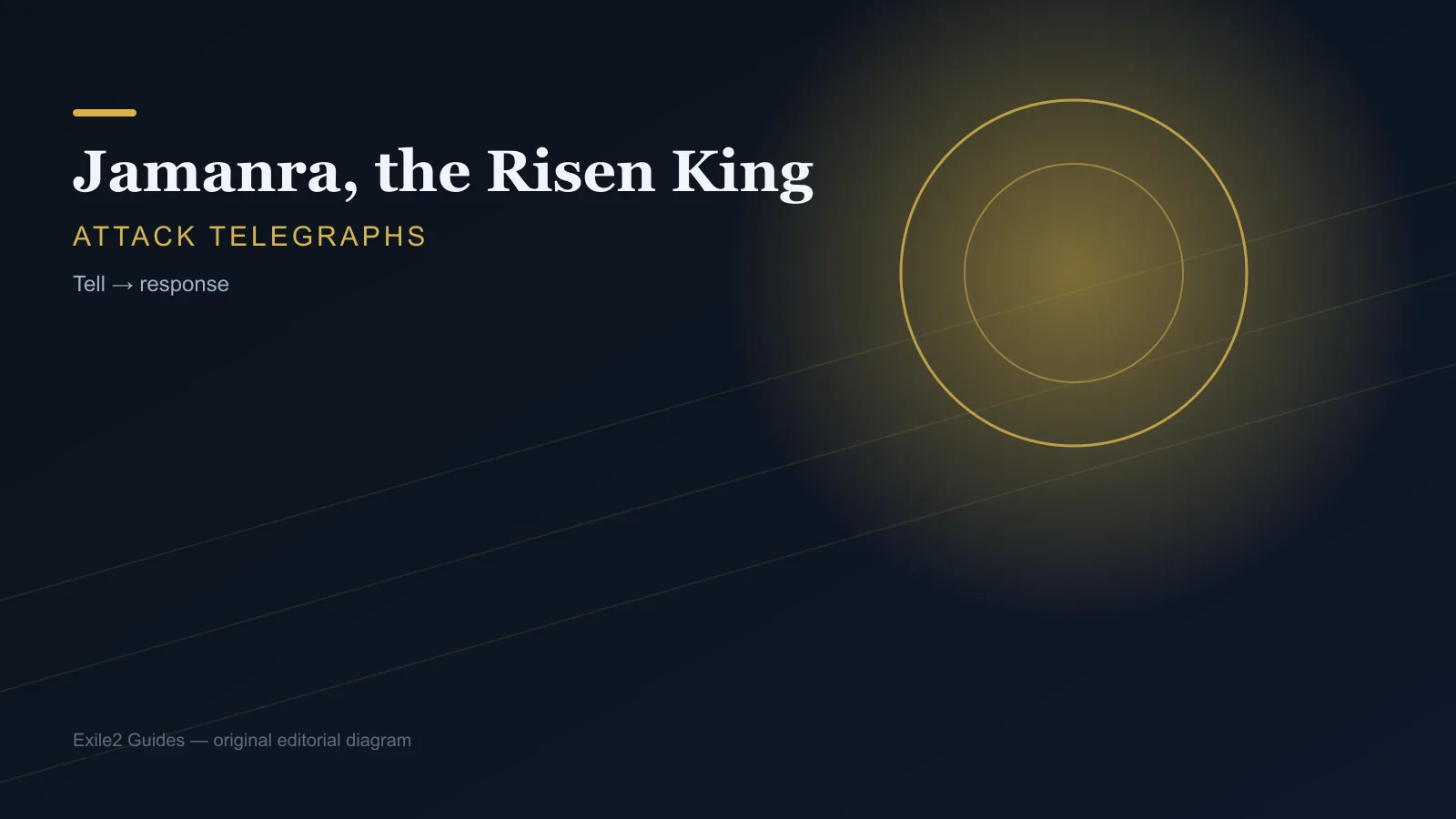 Аннотация механики jamanra-the-risen-king