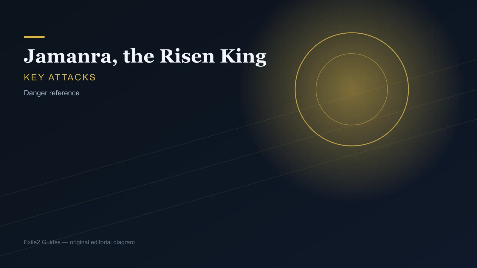 Предупреждение атаки jamanra-the-risen-king