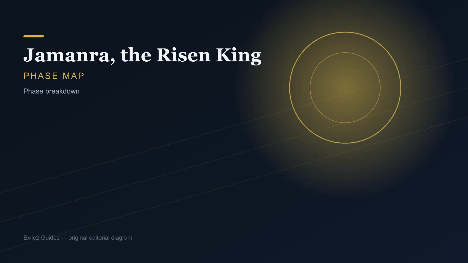 Скриншот фазы jamanra-the-risen-king