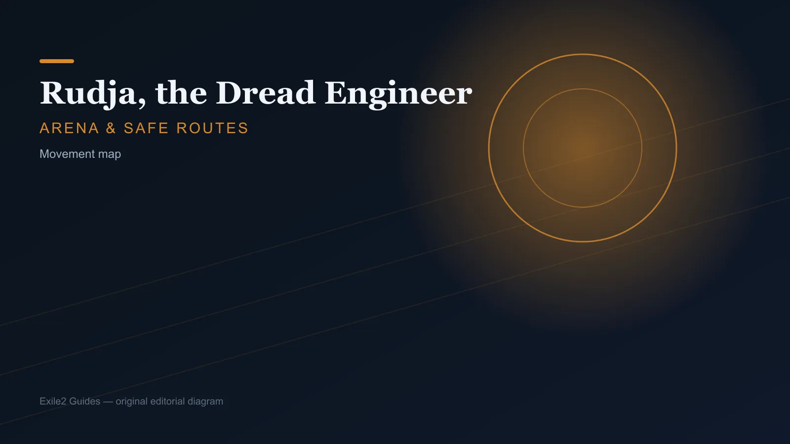 rudja-the-dread-engineer arena layout