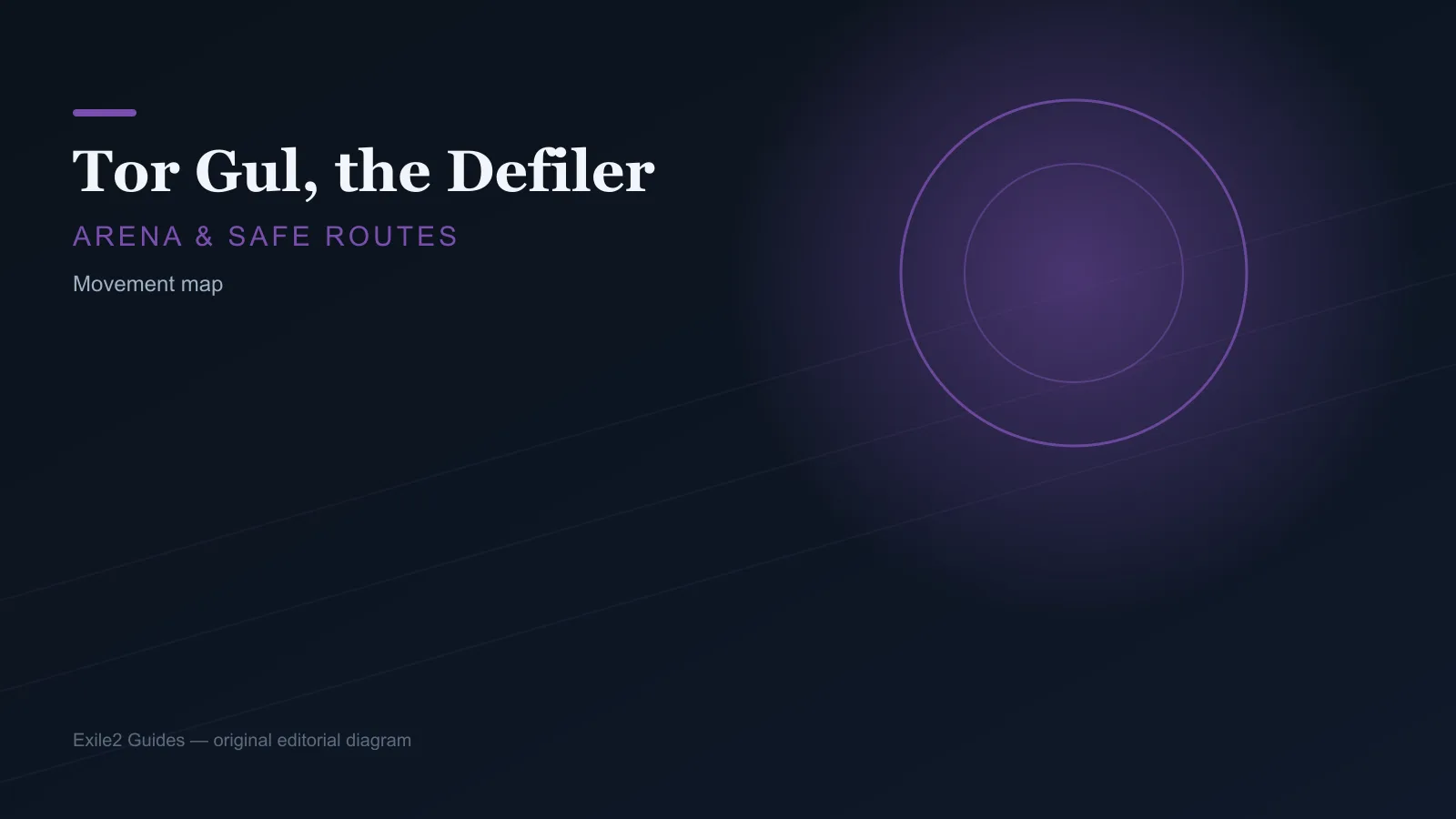 tor-gul-the-defiler arena layout