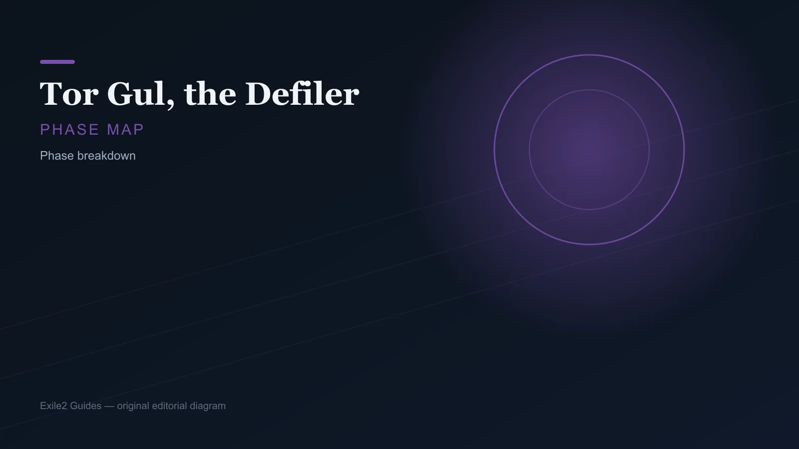 tor-gul-the-defiler phase screenshot