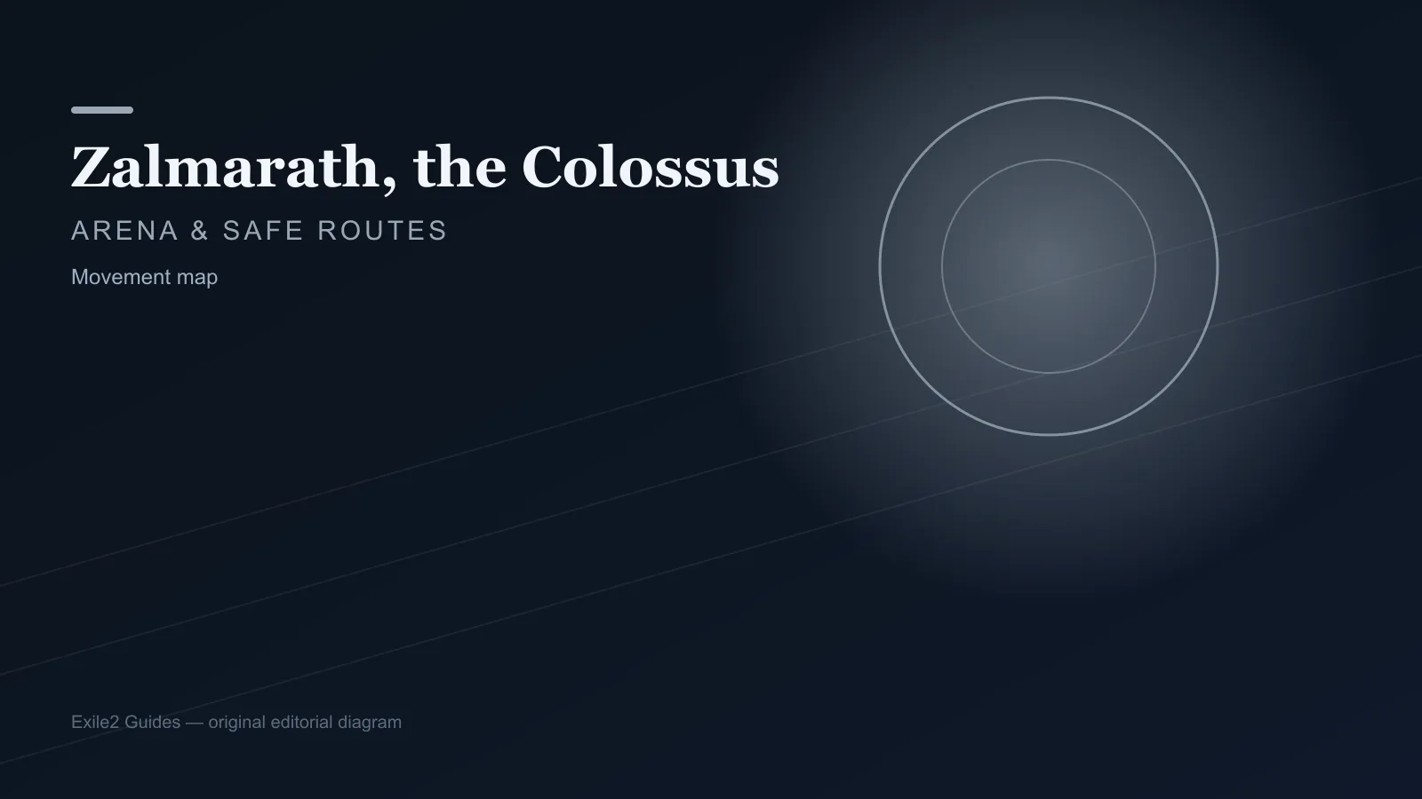 раскладка арены zalmarath-the-colossus